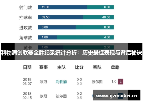 利物浦创联赛全胜纪录统计分析：历史最佳表现与背后秘诀
